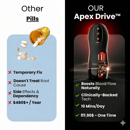 ApexDrive Pro - 12-in-1 Trainer Device (Cópia)